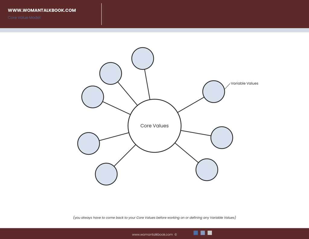 Core Value Model worksheet