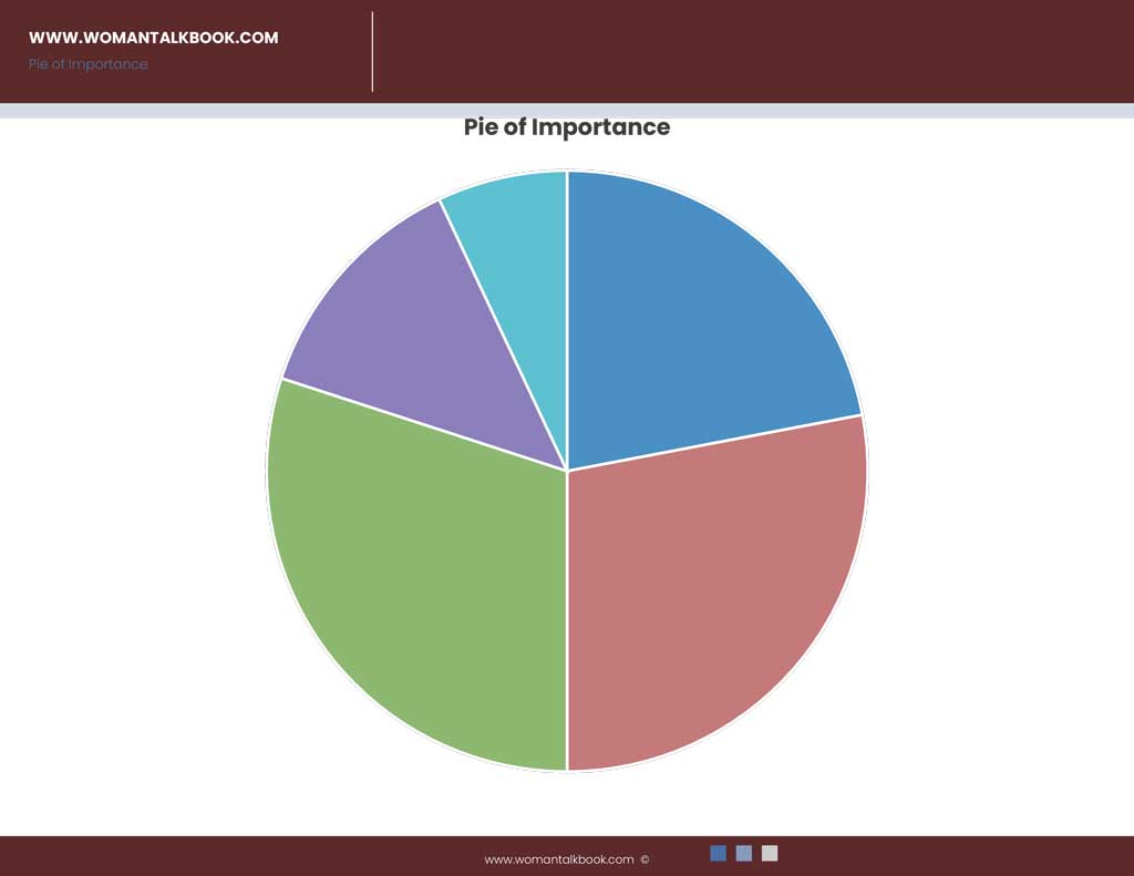 Pie of Importance worksheet